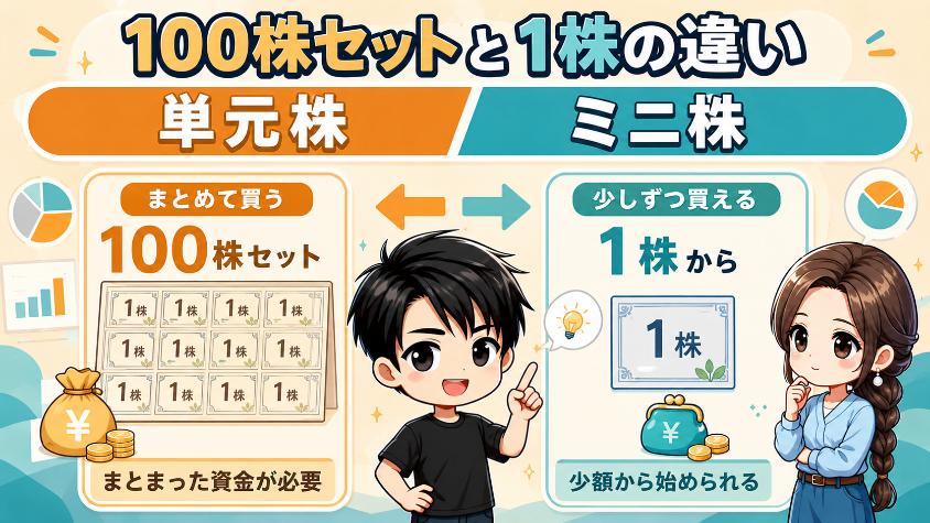 3.　単元株とミニ株の違いを、わかりやすく解説