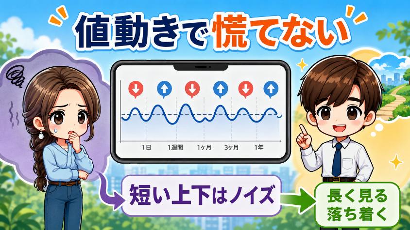 7.2　NG②　株価の上下に一喜一憂して、安値で売ってしまう
