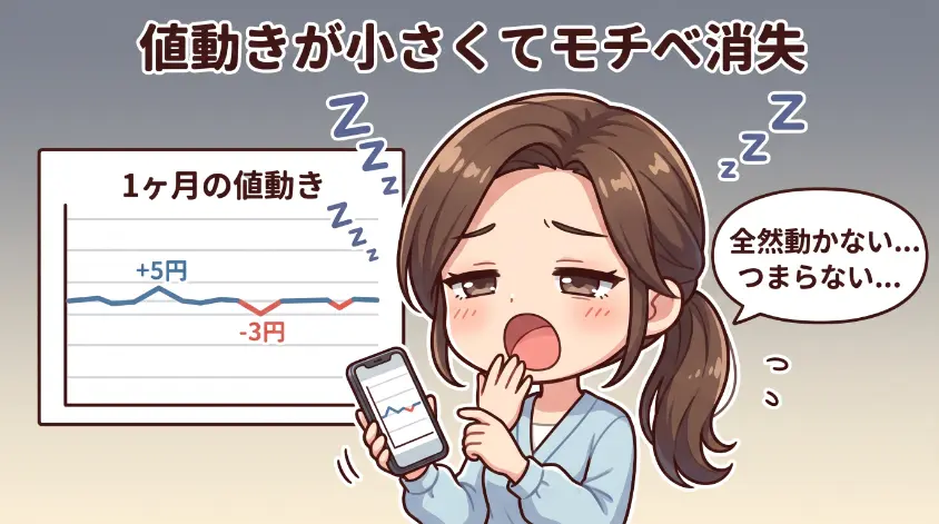 3.4 パターン④:退屈による撤退 値動きが小さくモチベが続かない