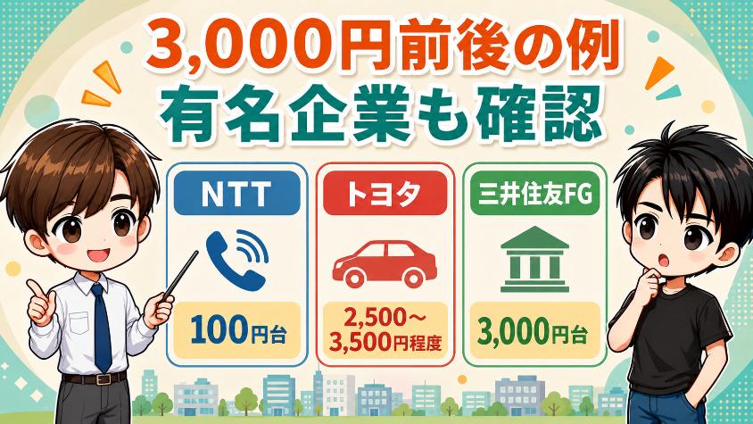2.2　1株3,000円以下で買える企業の例