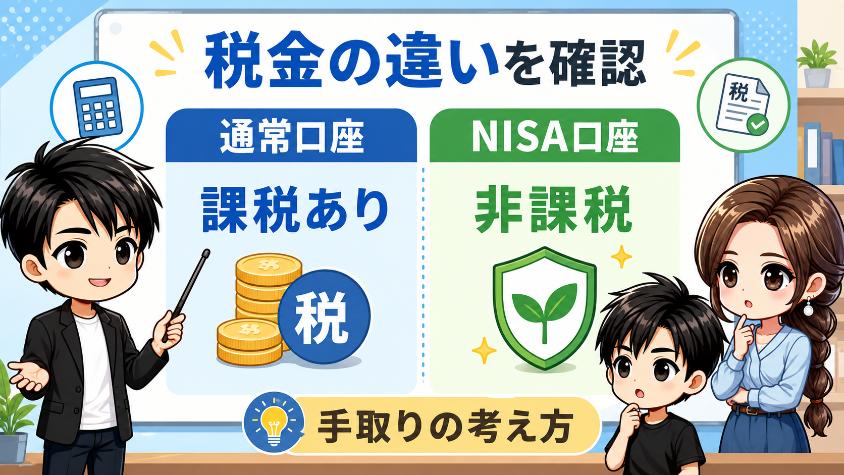 6.2　通常口座とNISA口座の税金の差