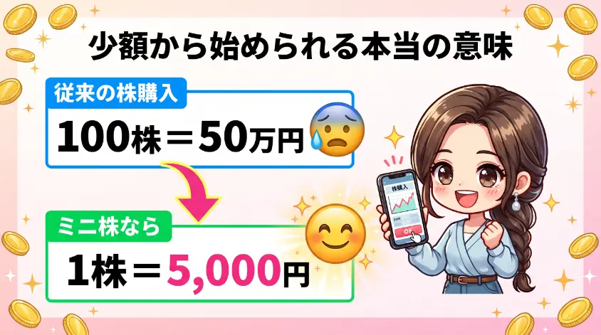1.1 ミニ株の基本 「1株から買える」の本当の意味