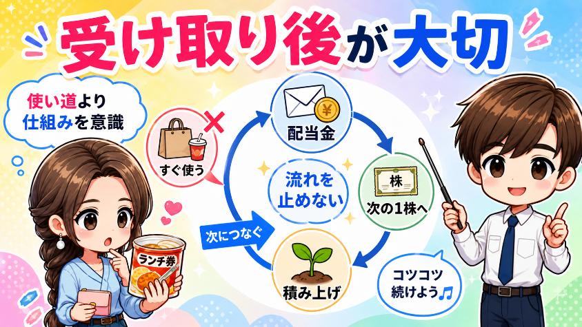 7.4　NG④　配当金を「お小遣い」として使ってしまう