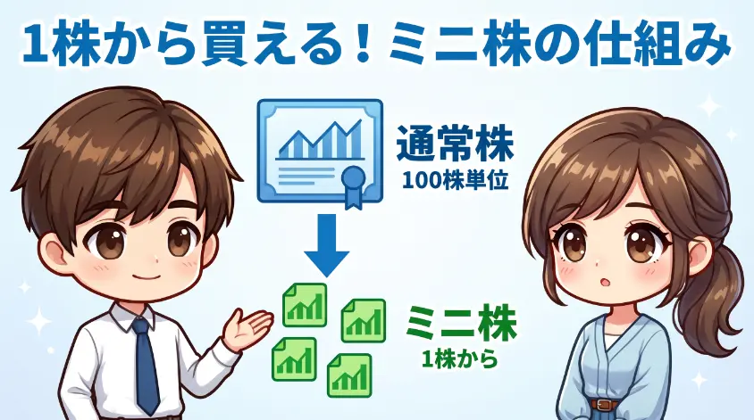 1. ミニ株(単元未満株)とは何か 失敗の前に仕組みを正しく押さえる