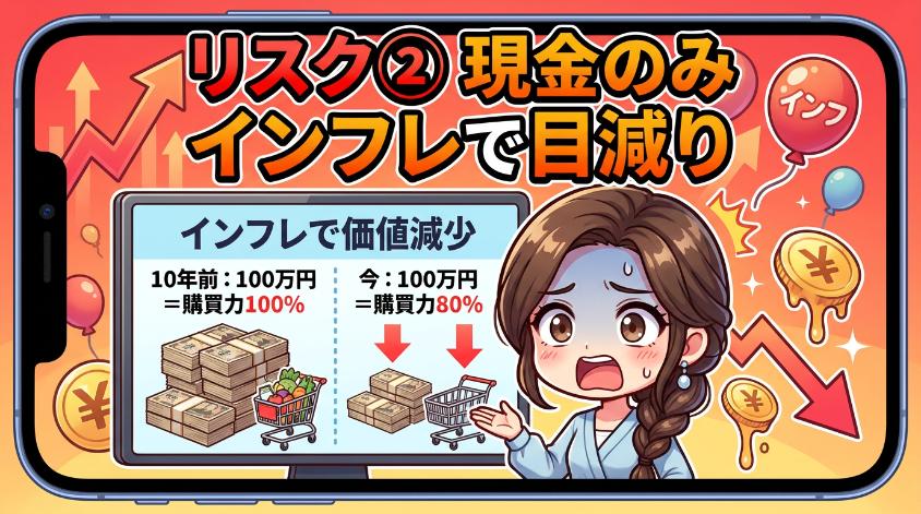 7.2　リスク②：インフレ局面で現金だけを持ち続けるリスク