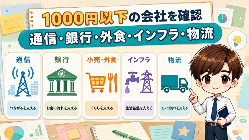2.1　1000円以下で買える企業のジャンル