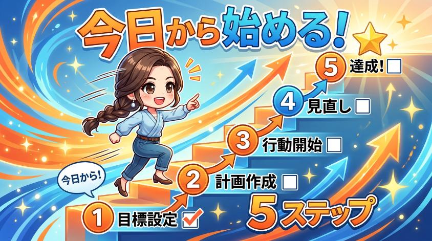 6.　今日から始める「勝つためのアクションプラン5ステップ」