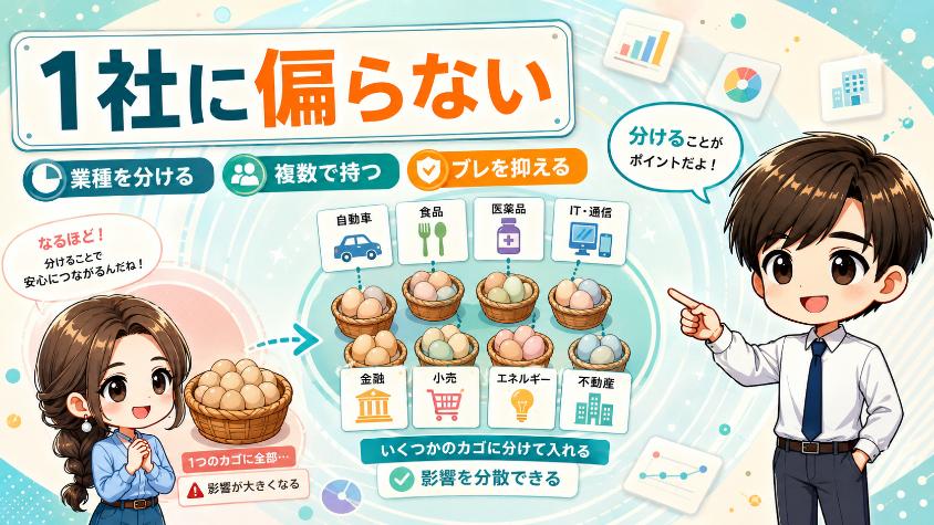 3.1　柱①　銘柄の分散で「安定的な利益」を作る
