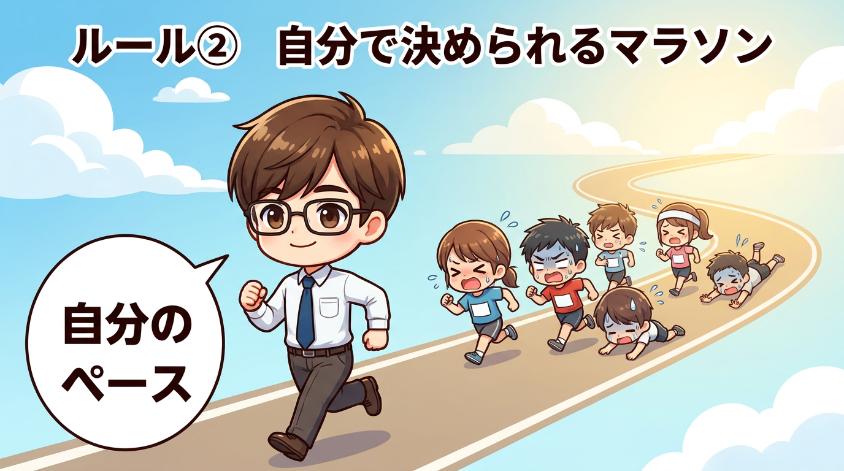 7.2　ルール②：投資は「自分で決められるマラソン」と知る