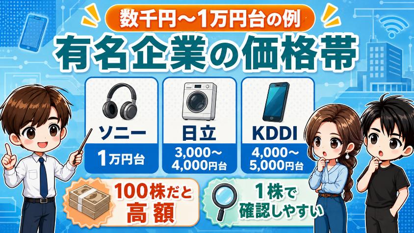 2.3　1株5,000円〜1万円で買える有名企業