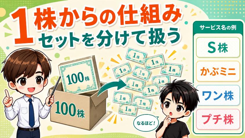 3.2　ミニ株は「セットをばらして1株から」買える