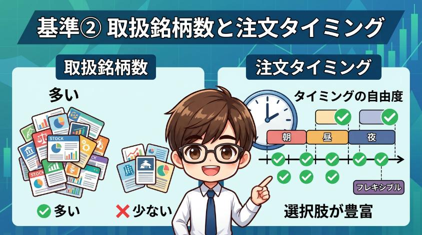 5.2　基準②取扱銘柄数と注文タイミング