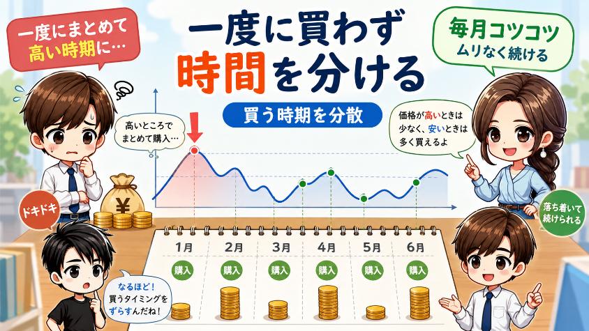 3.2　時間の分散　一度にまとめ買いしない